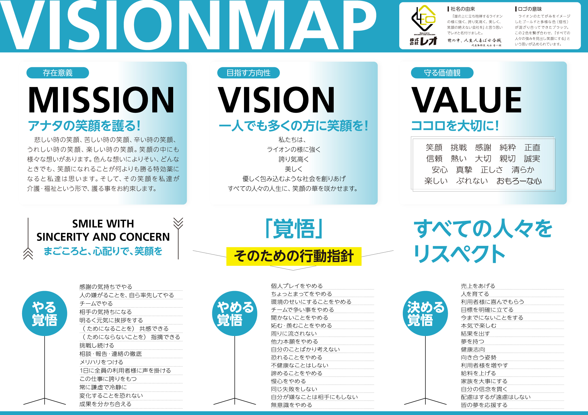 VISION MAP