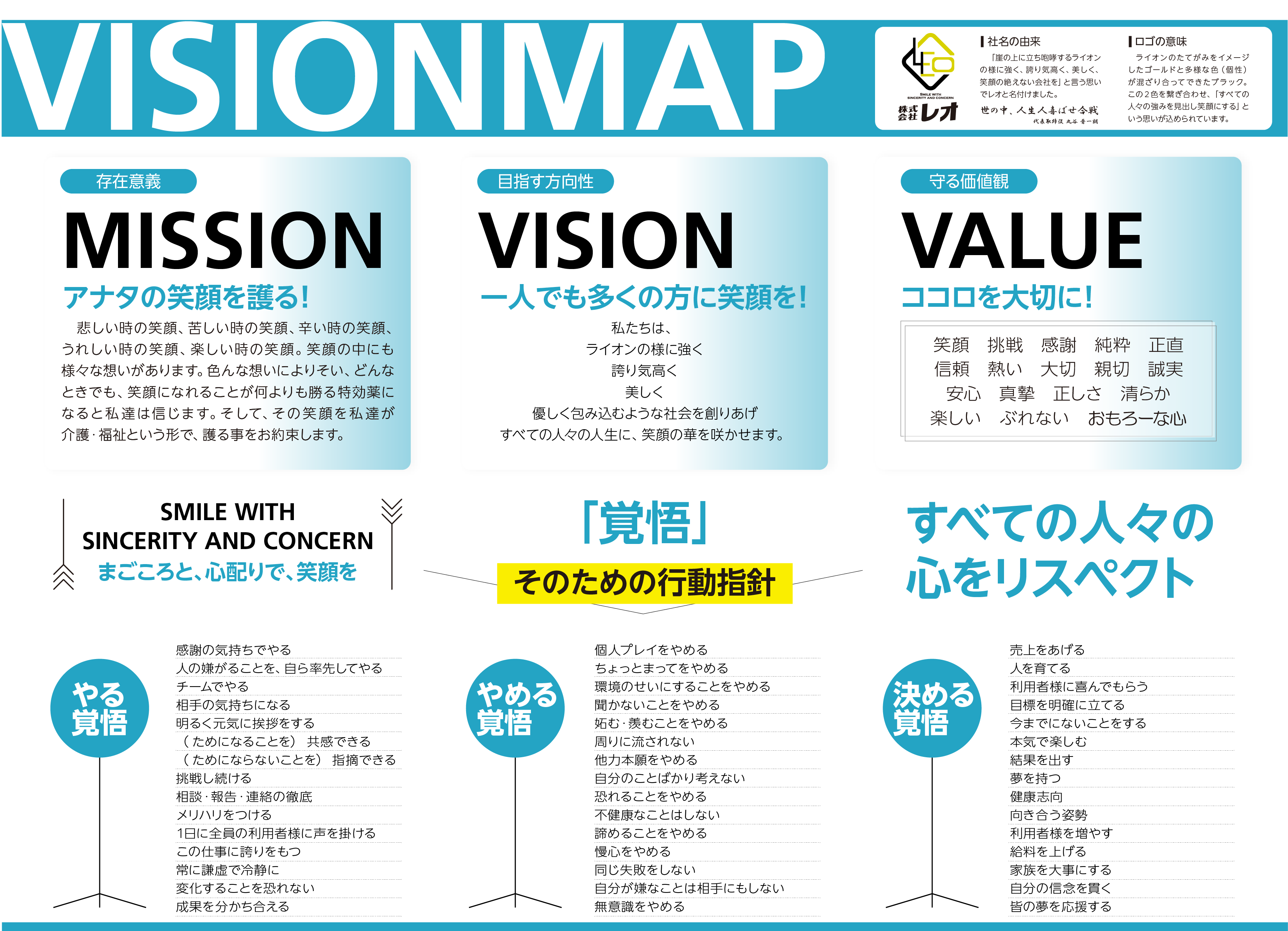VISION MAP